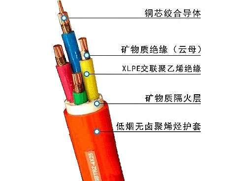 起帆BBTRZ防火電纜結(jié)構(gòu)