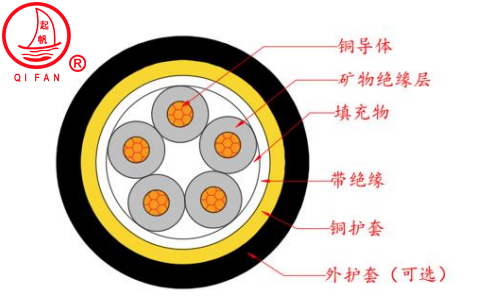 RTTZ、RTTYZ云母帶絕緣波紋銅護套防火電纜