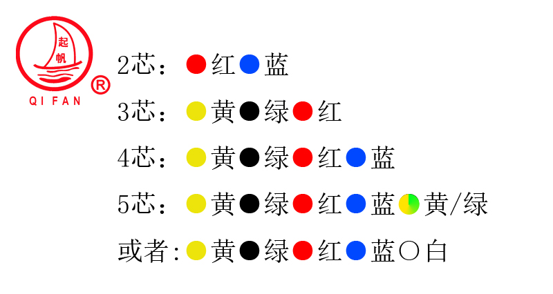 RTTZ、RTTYZ云母帶絕緣波紋銅護套防火電纜