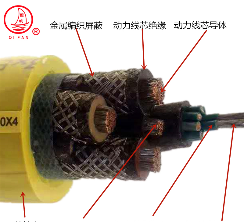 起帆MCPTJ額定電壓1.9/3.3KV及以下采煤機(jī)金屬屏蔽監(jiān)視型軟電纜