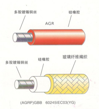 AGR高溫電纜結(jié)構(gòu)圖