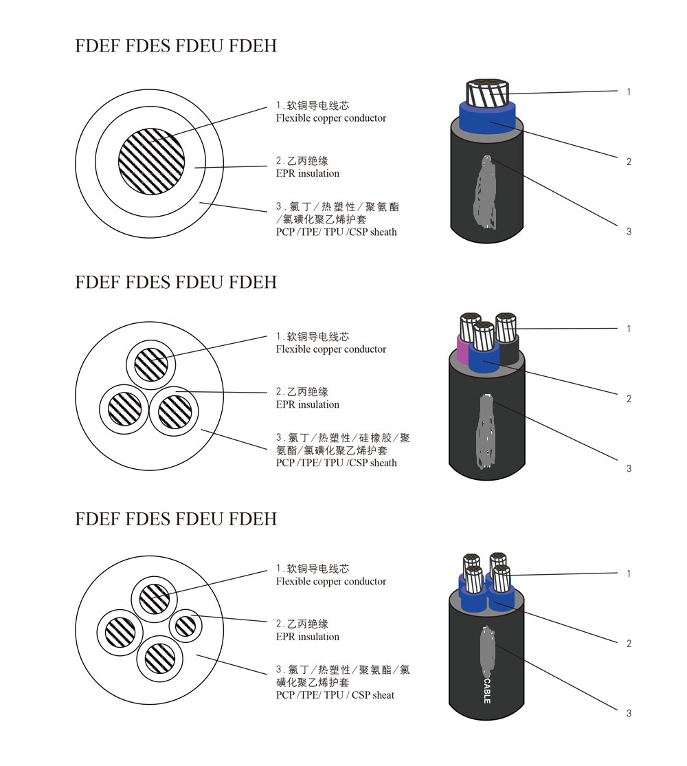 FDEF結構圖